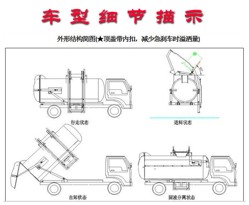 餐廚垃圾車細(xì)節(jié)描述