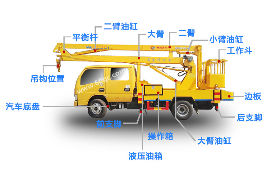 江鈴順達(dá)16米高空作業(yè)車(chē)結(jié)構(gòu)圖