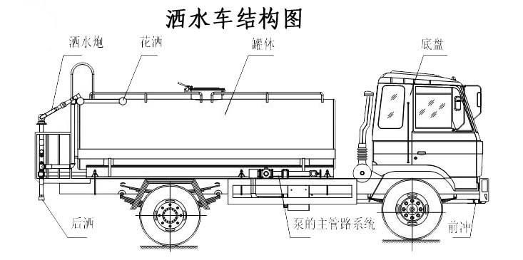 灑水車結(jié)構(gòu)圖