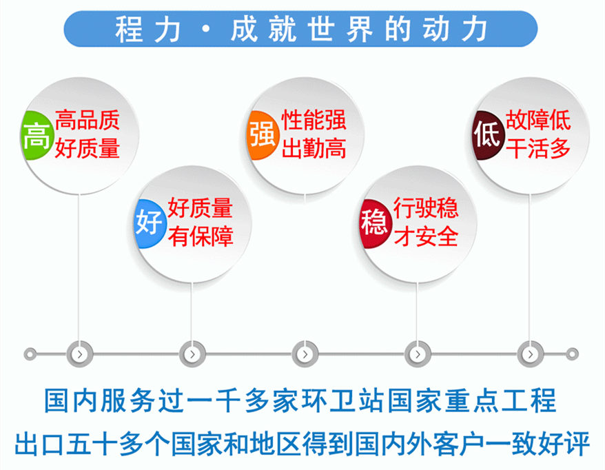 如何做好合格的水車(chē)司機(jī)，程力灑水車(chē)應(yīng)該注意事項(xiàng)